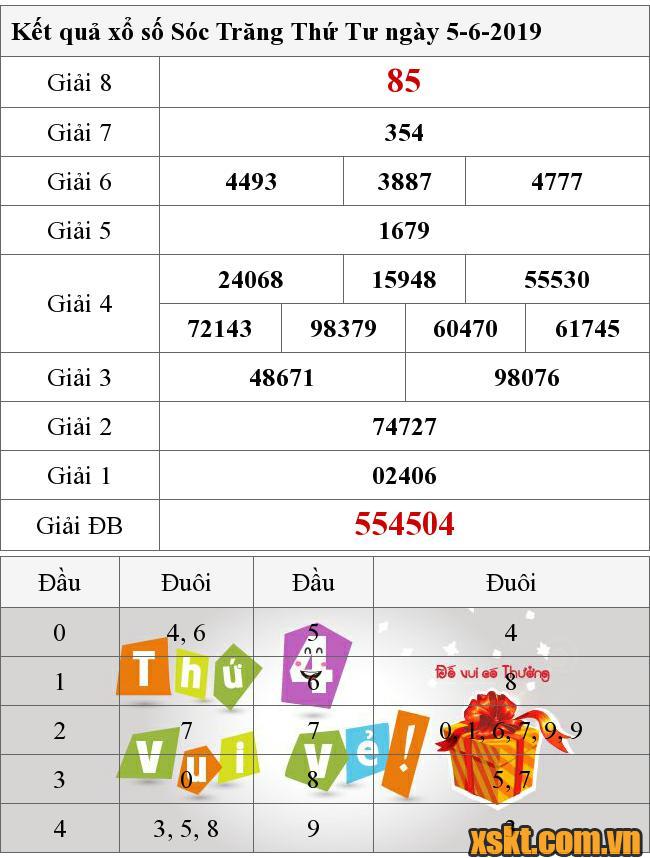 XSST ngày 5/6/2019