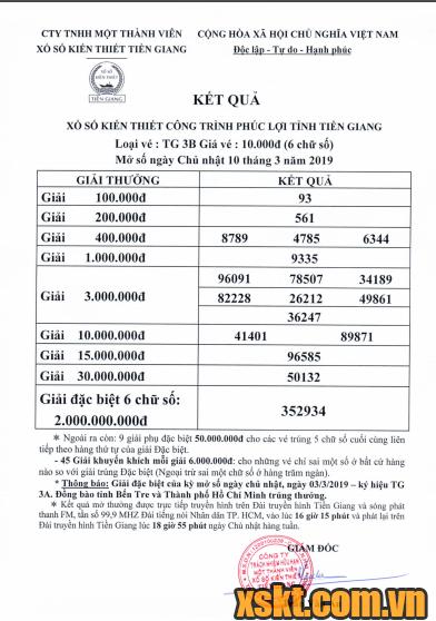 XSTG ngày 10/3/2019