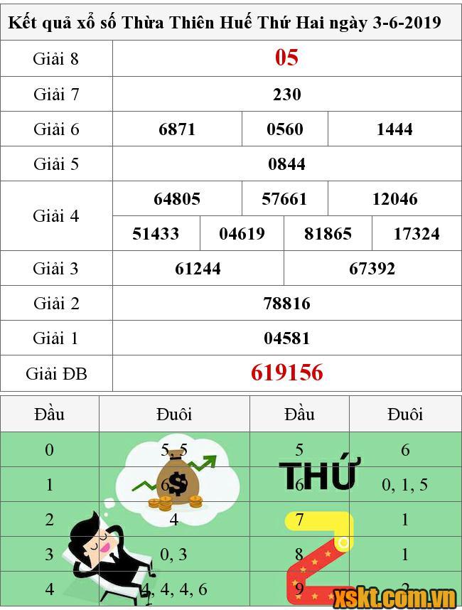 XSTTH ngày 3/6/2019