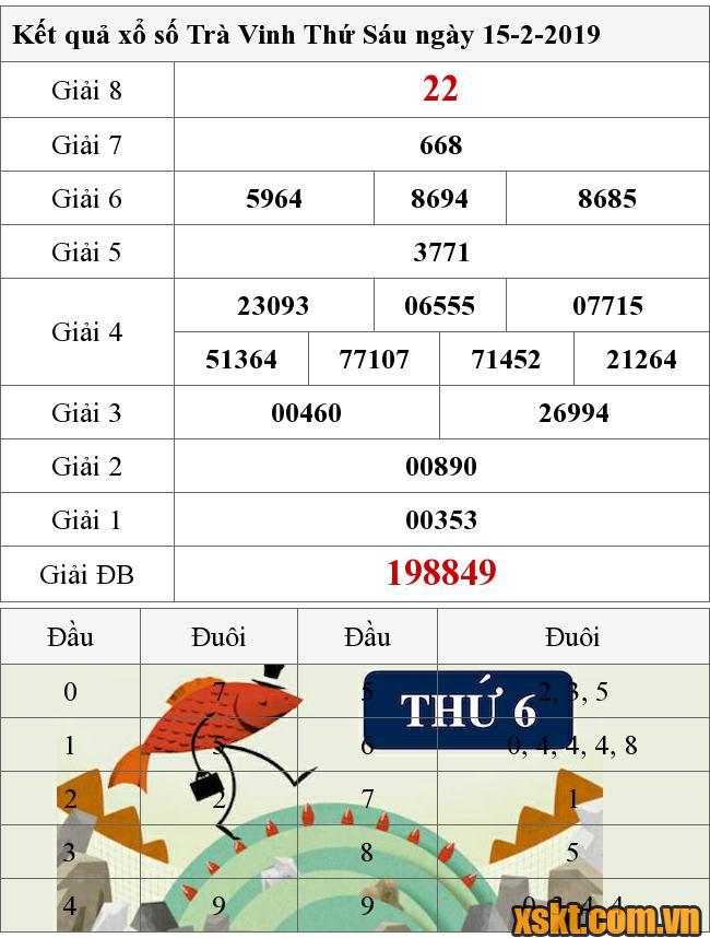 XSTV ngày 15/2/2019