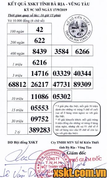 XSVT ngày 17/9/2019