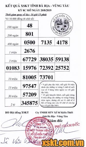 XSVT ngày 20/8/2019