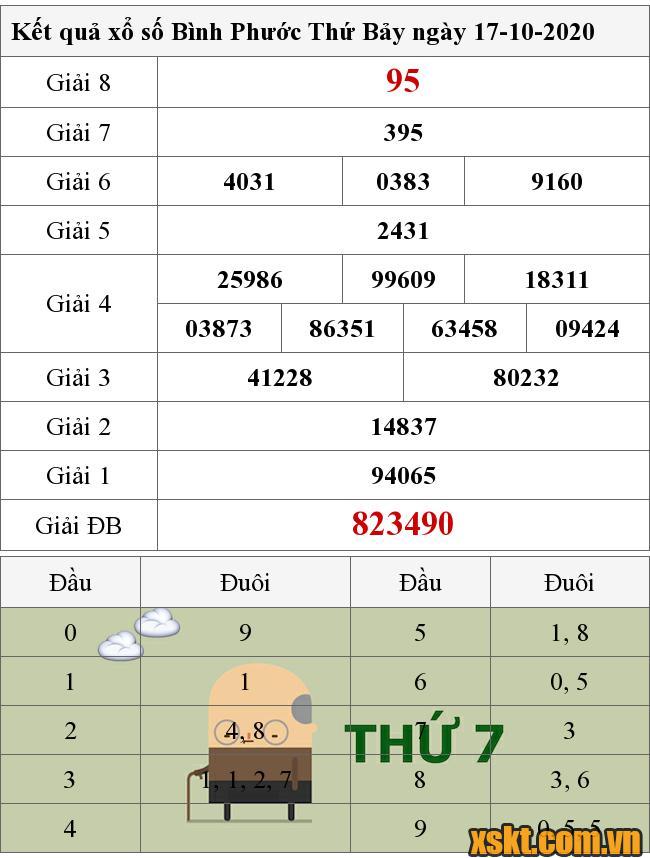 XSBP ngày 17/10/2020