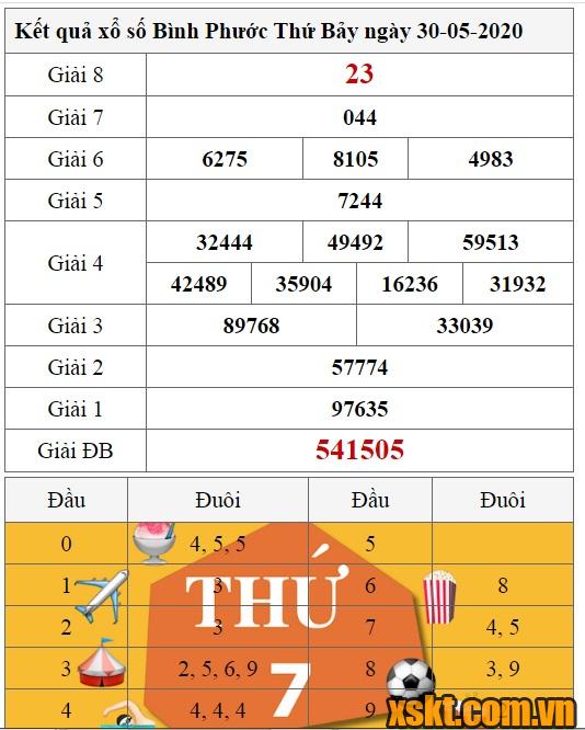 XSBP ngày 30/5/2020