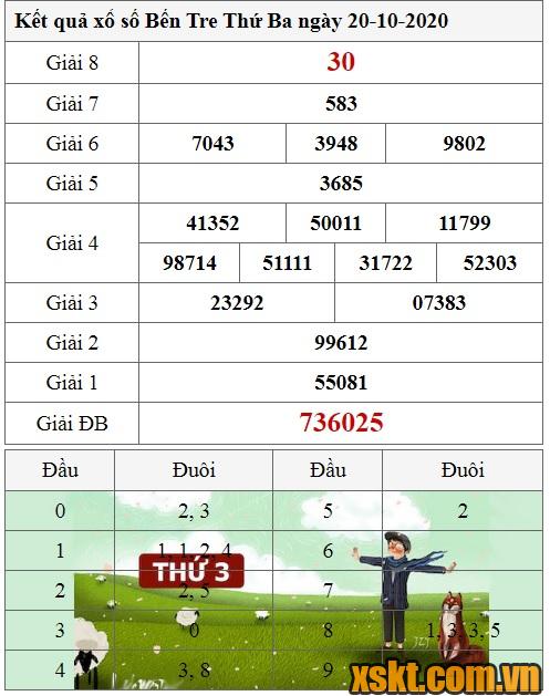 XSBT ngày 20/10/2020