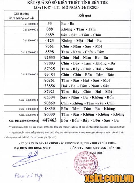 XSBT ngày 24/11/2020