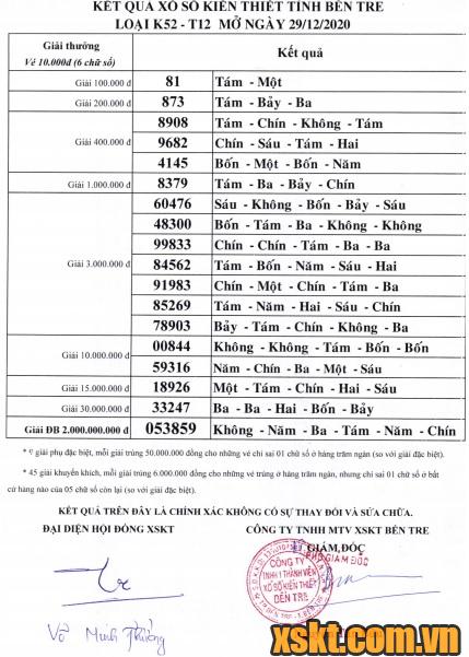 XSBT ngày 29/12/2020