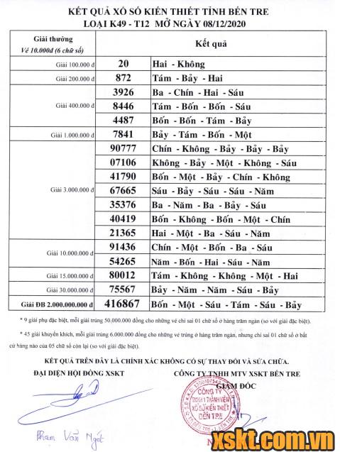 XSBT ngày 8/12/2020