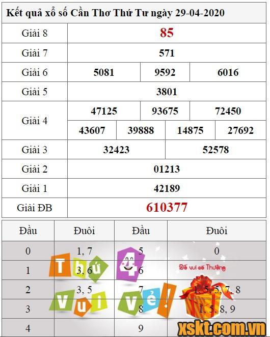 XSCT ngày 29/4/2020