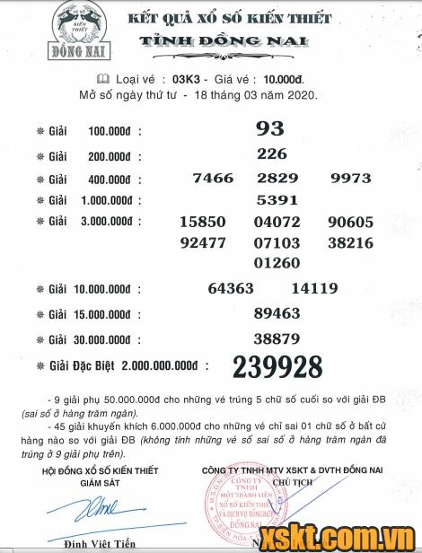 XSDN ngày 18/3/2020