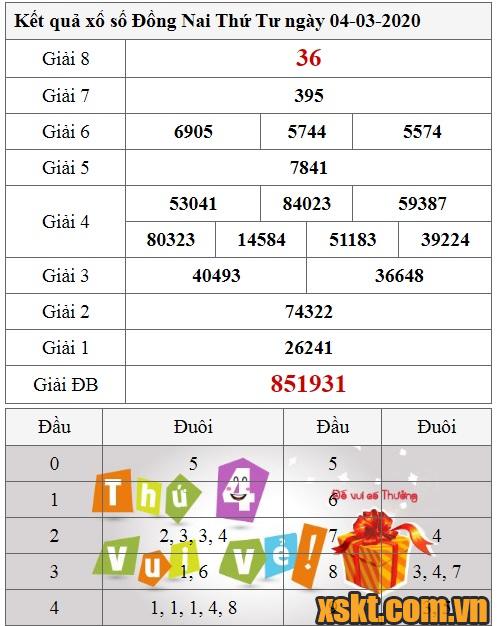 XSDN ngày 4/3/2020