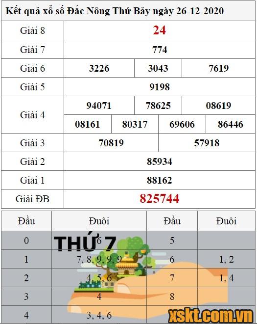 XSDNO ngày 26/12/2020