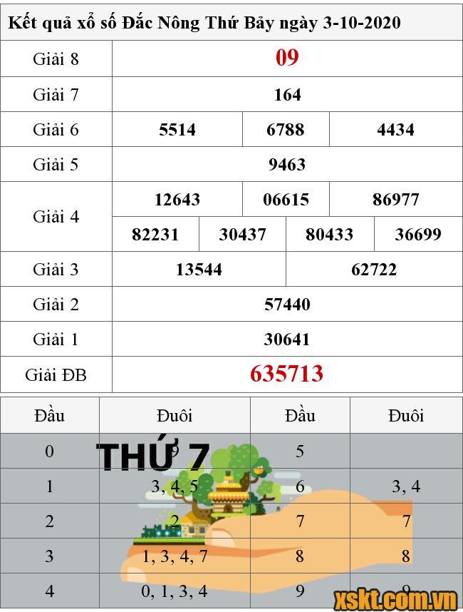 XSDNO ngày 3/10/2020