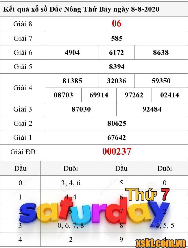XSDNO ngày 8/8/2020