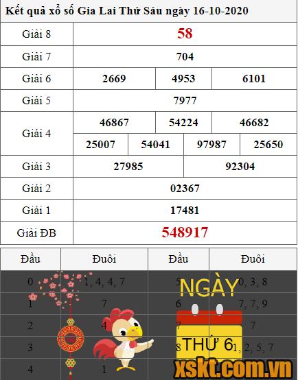 XSGL ngày 16/10/2020