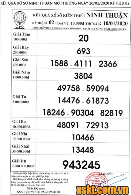 XSNT ngày 10/1/2020