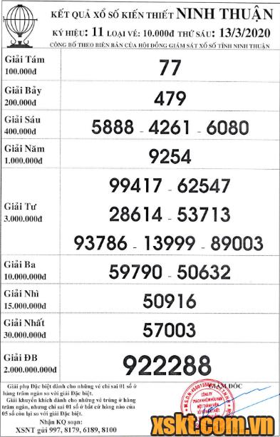 XSNT ngày 13/3/2020