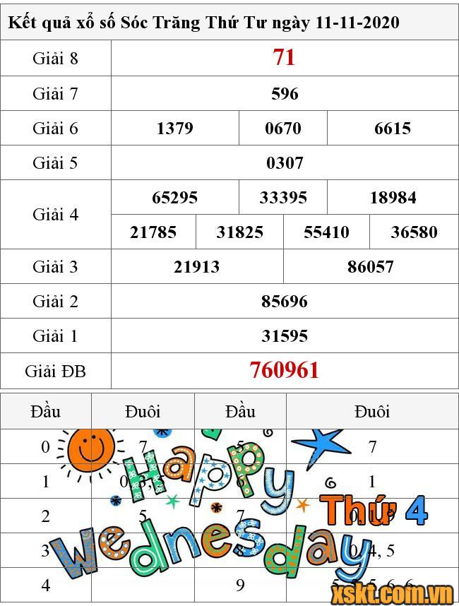 XSST ngày 11/11/2020