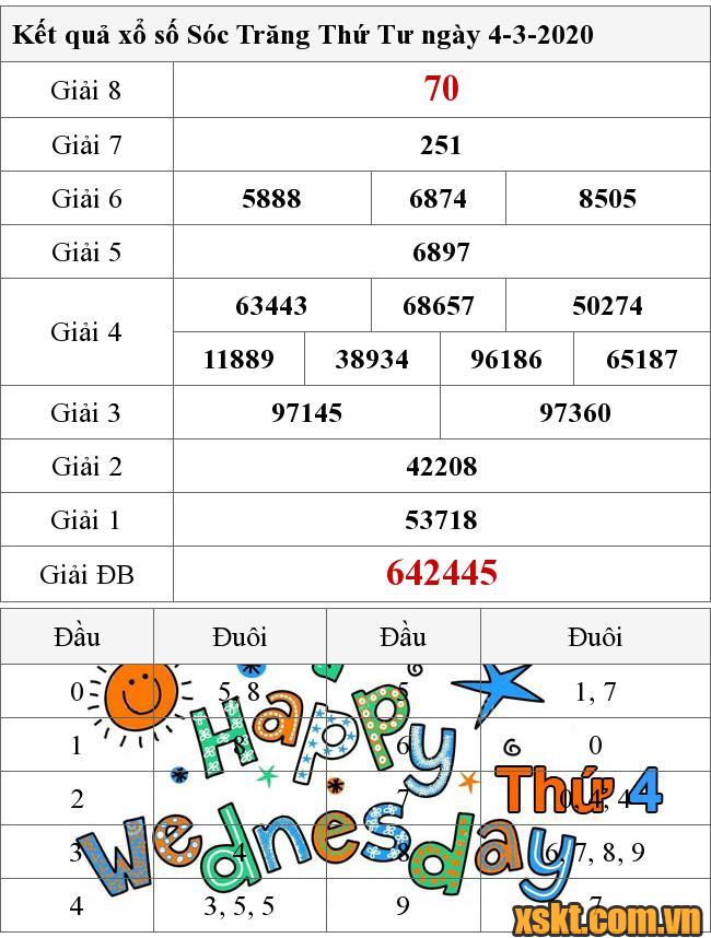 XSST ngày 4/3/2020