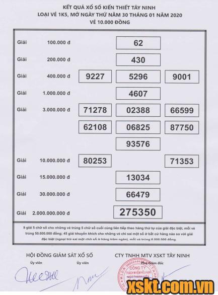 XSTN ngày 30/1/2020