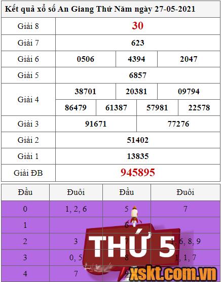 XSAG ngày 27/5/2021