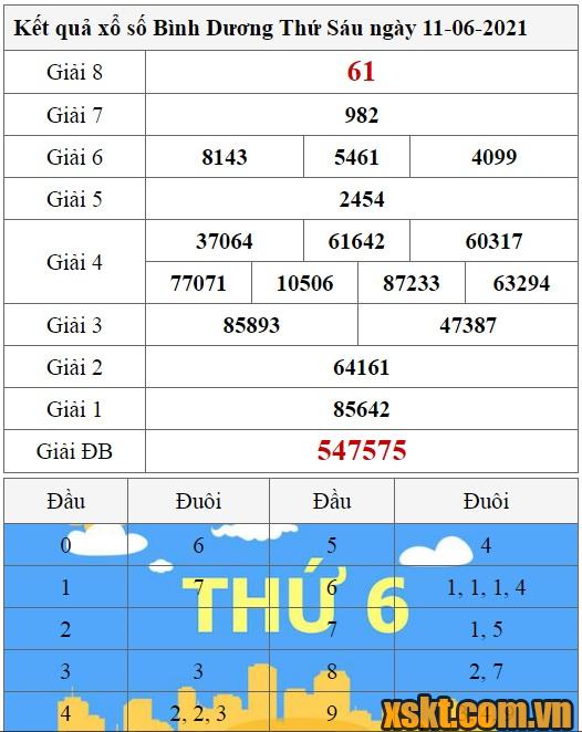 XSBD ngày 11/6/2021