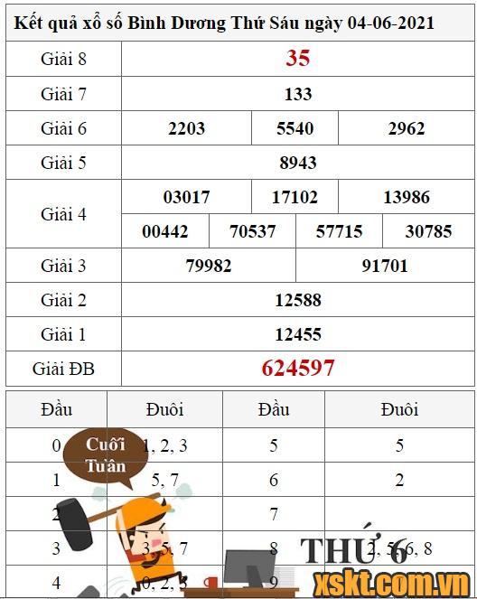XSBD ngày 4/6/2021