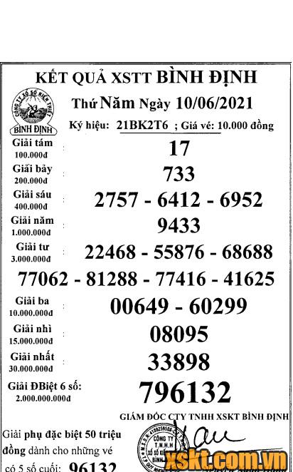 XSBDI ngày 10/6/2021