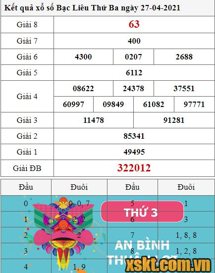 XSBL ngày 27/4/2021