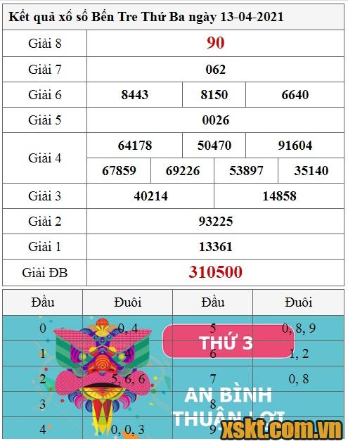 XSBT ngày 13/4/2021