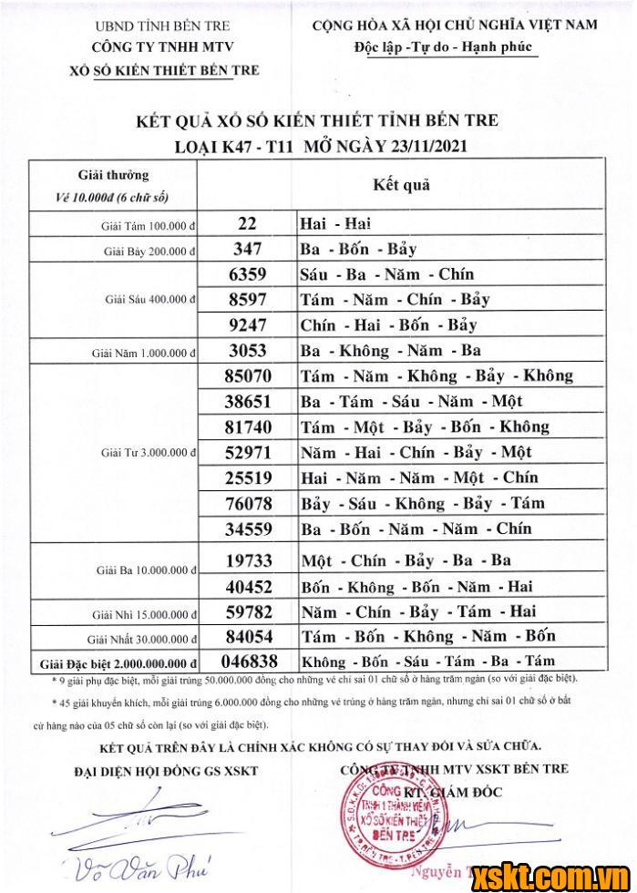 XSBT ngày 23/11/2021