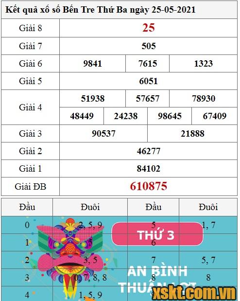 XSBT ngày 25/5/2021