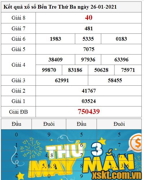 XSBT ngày 26/1/2021