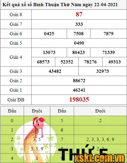 XSBTH ngày 22/4/2021