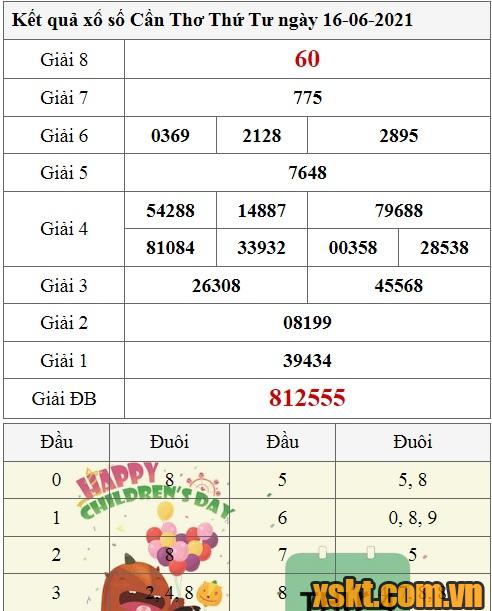 XSCT ngày 16/6/2021