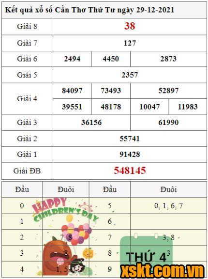 XSCT ngày 29/12/2021
