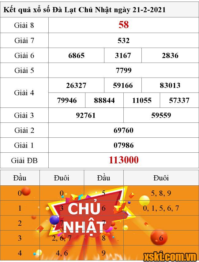 XSDL ngày 21/2/2021