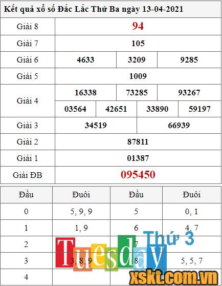 XSDLK ngày 13/4/2021