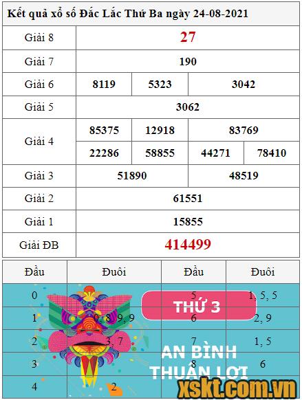 XSDLK ngày 24/8/2021
