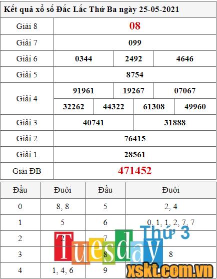 XSDLK ngày 25/5/2021
