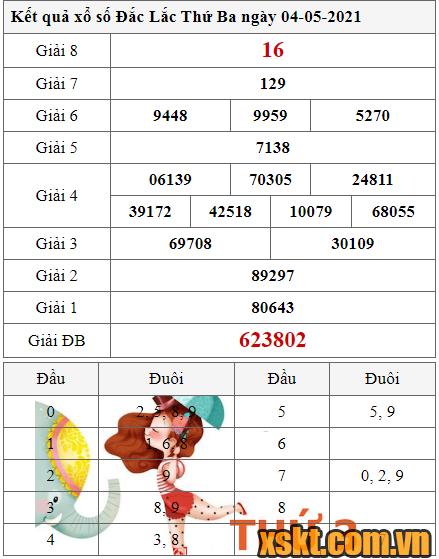 XSDLK ngày 4/5/2021