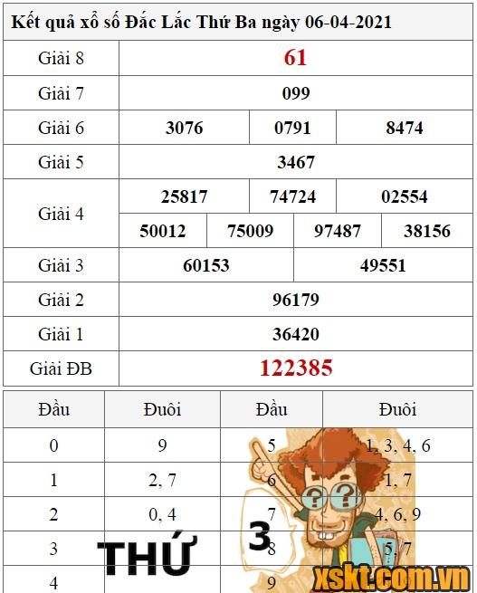 XSDLK ngày 6/4/2021