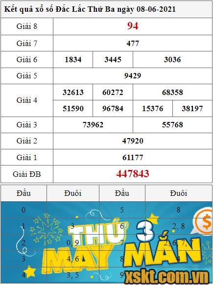 XSDLK ngày 8/6/2021