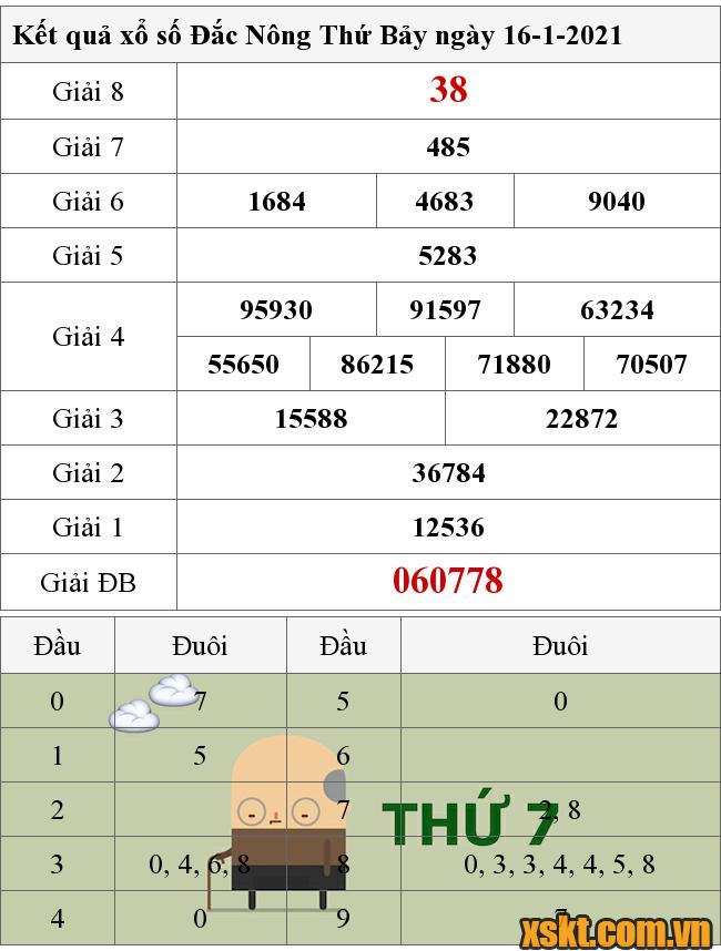 XSDNO ngày 16/1/2021