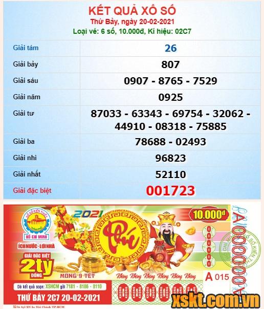 XSHCM ngày 20/2/2021