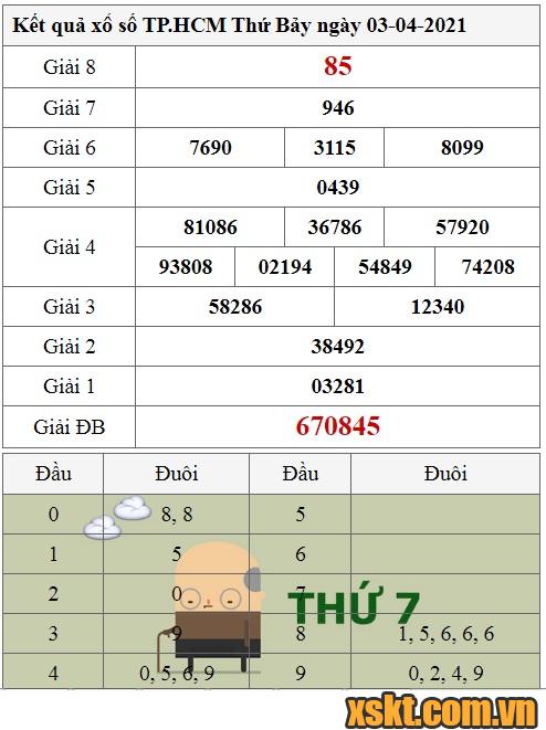 XSHCM ngày 3/4/2021