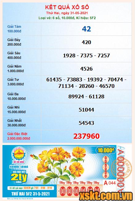 XSHCM ngày 31/5/2021