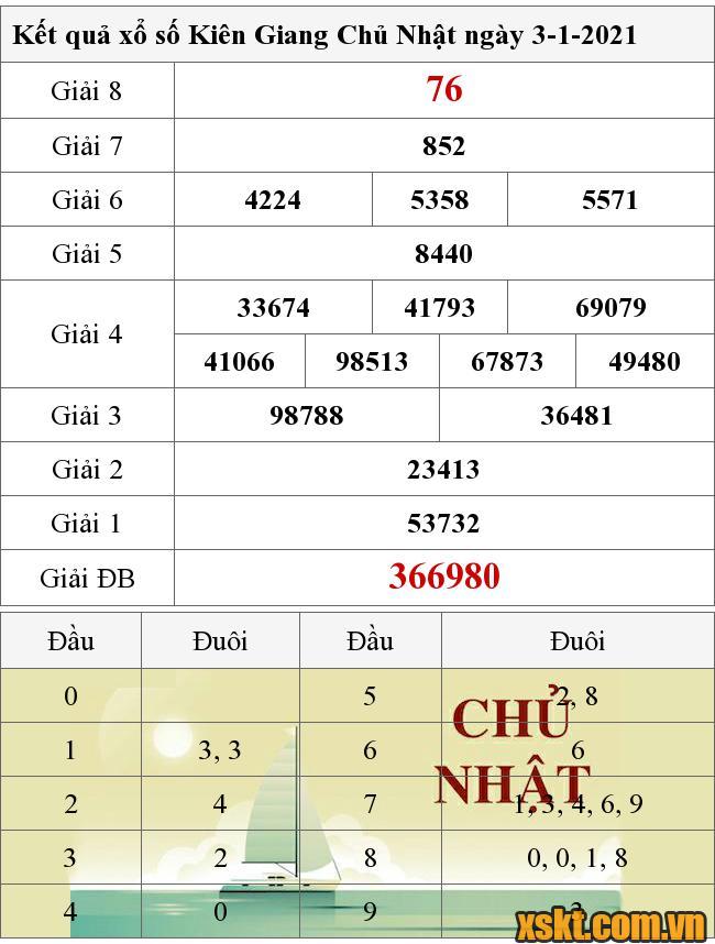 XSKG ngày 3/1/2021