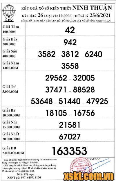 XSNT ngày 25/6/2021