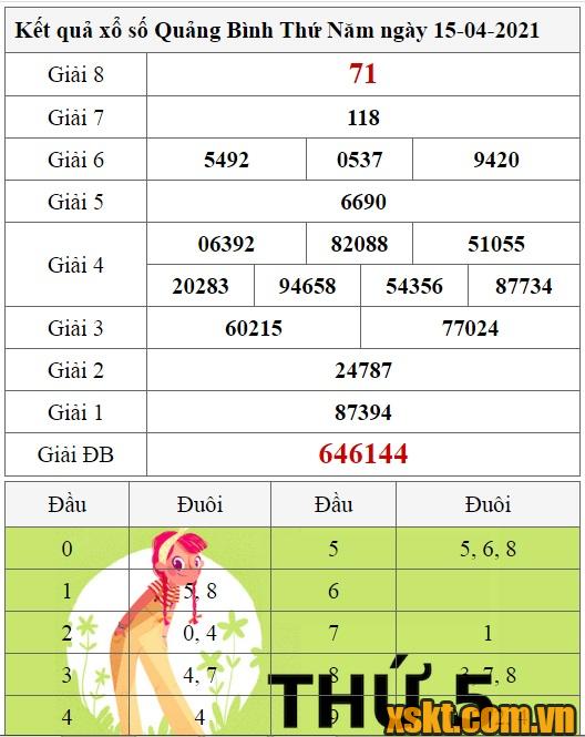 XSQB ngày 15/4/2021